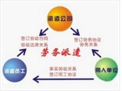 石家庄劳务派遣石家庄劳务派遣单位石家庄正规劳务派遣公司石家庄劳务派遣公司供应库-海商网,其他网络硬件和部件供应库